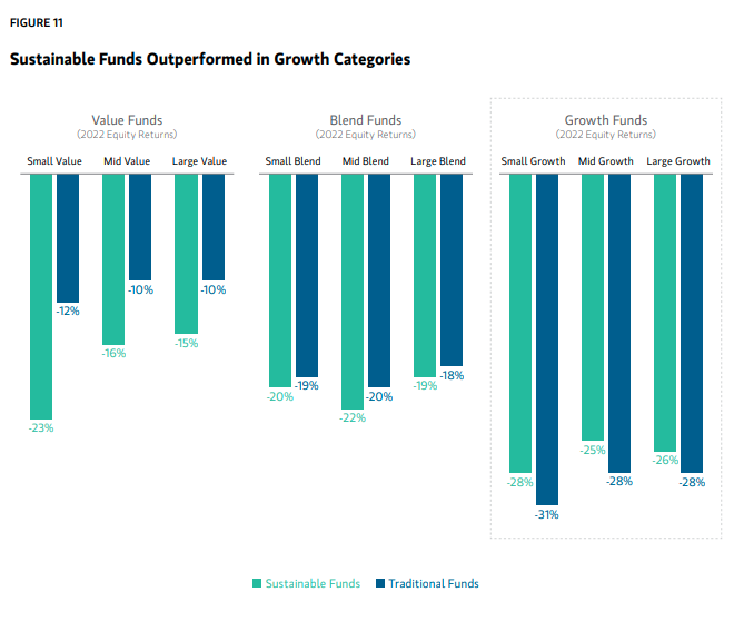 Sustainable Funds